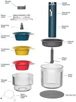 Cordless Food Chopper Electric, AYOTEE Portable Food Processor With USB Charging, Multi Speed Adjustable 2 Blades, 500Ml Bowl & 3 * 100Ml Bowl, Food Blender Suitable For Meat, Veggie, Nuts, Baby Food - Image 5