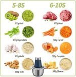Electric Food Processor & Vegetable Chopper, 8-Cup Blender Grinder for Meat, Vegetables, Onion, Garlic, with 8Cup/10Cup Stainless Steel Bowl and 4 Sharp Blades - Image 6
